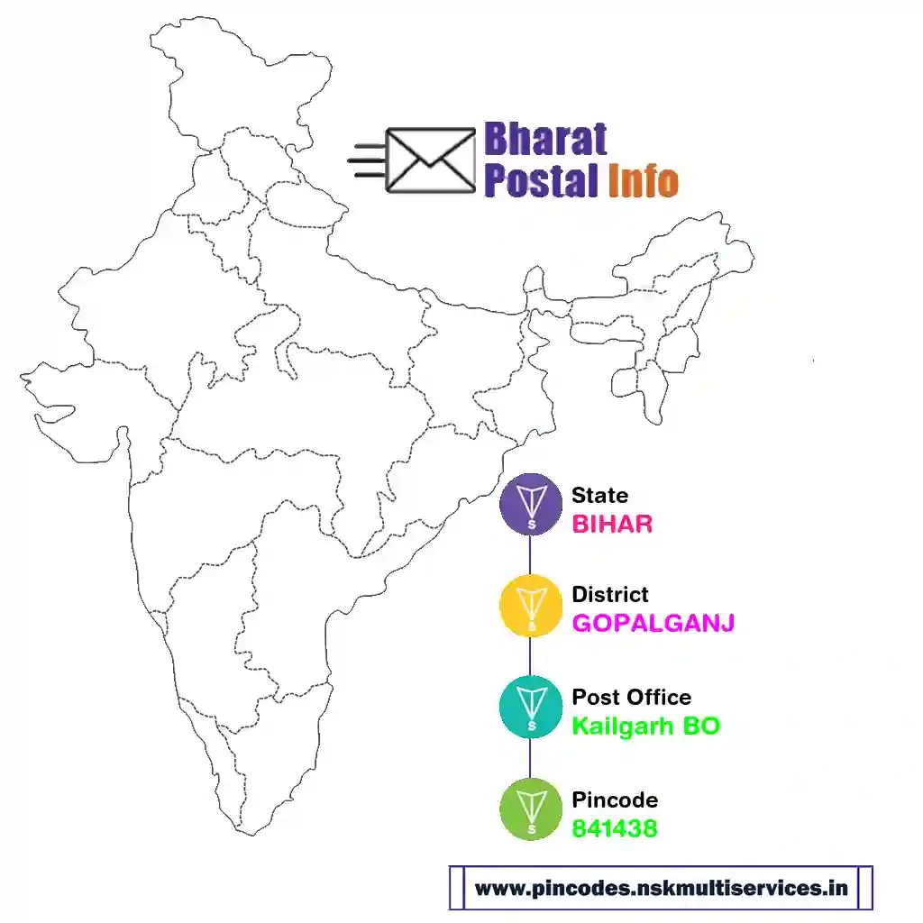 bihar-gopalganj-kailgarh bo-841438